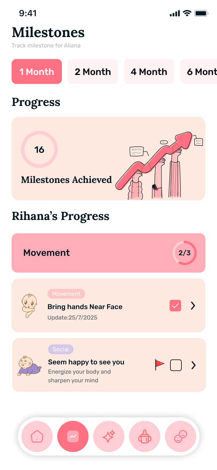 Mamawise milestones screen with progress by category
